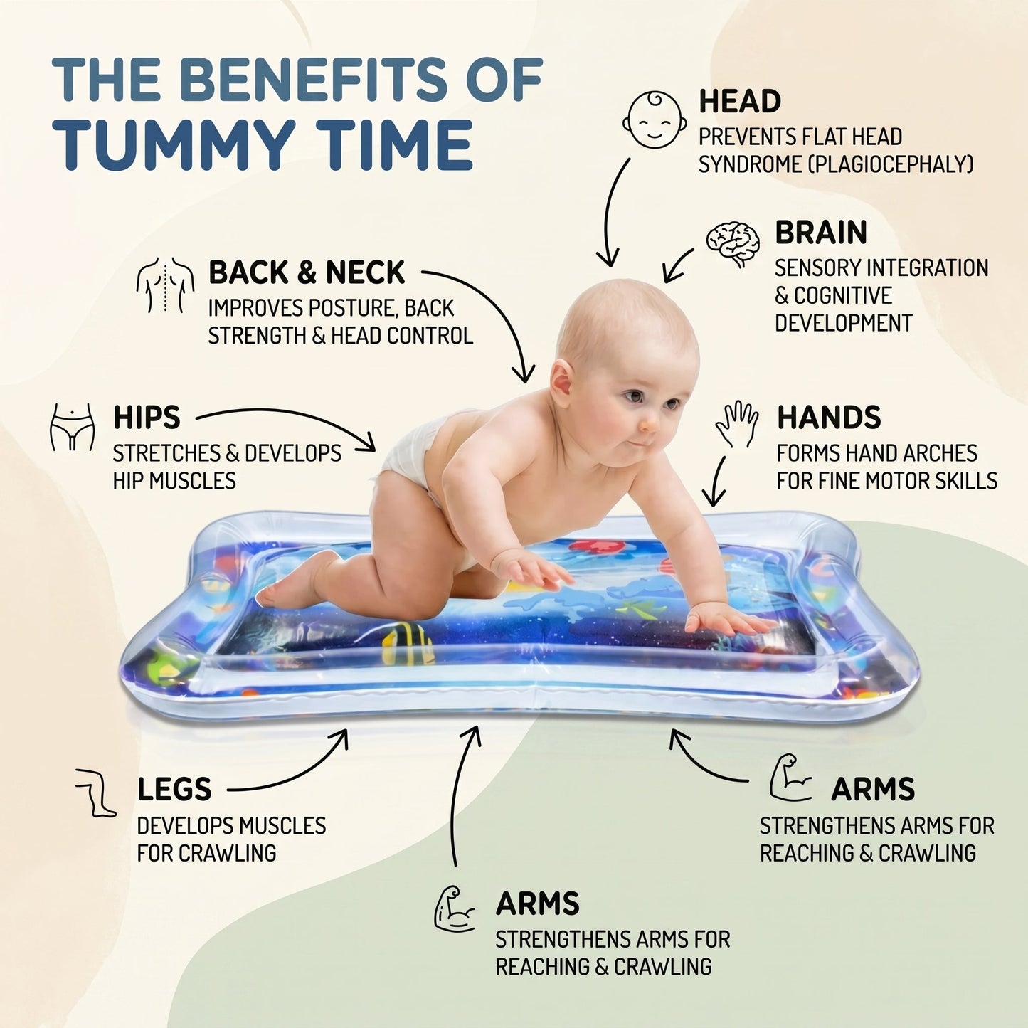 Sensory Water Play Mat for Babies